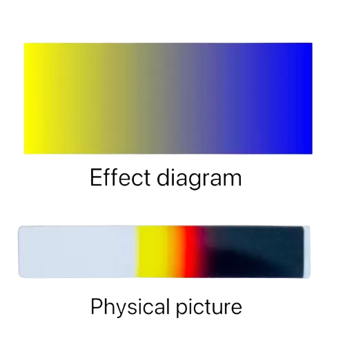 バンドパス線形可変フィルタ